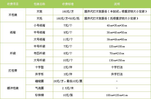 寒亭区到进贤物流专线