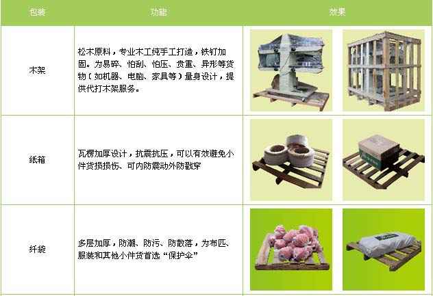 寒亭区到进贤物流专线